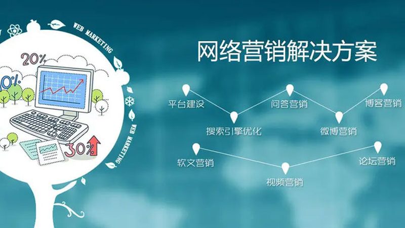 B2B整合营销服务流程：揭秘高效转化之道