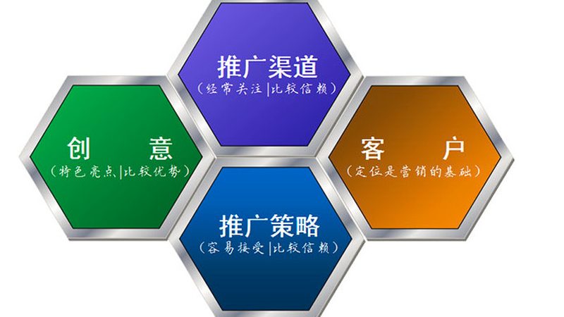 SEO优化参数的具体设定方法