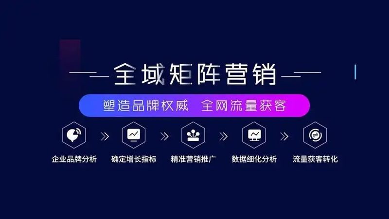 网络推广外包服务商推荐