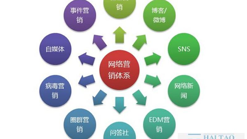 口碑营销公司选择：避开误区，找到合适合作伙伴