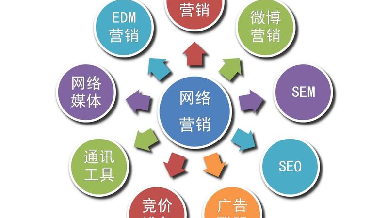 新闻源发布报价为何差距悬殊