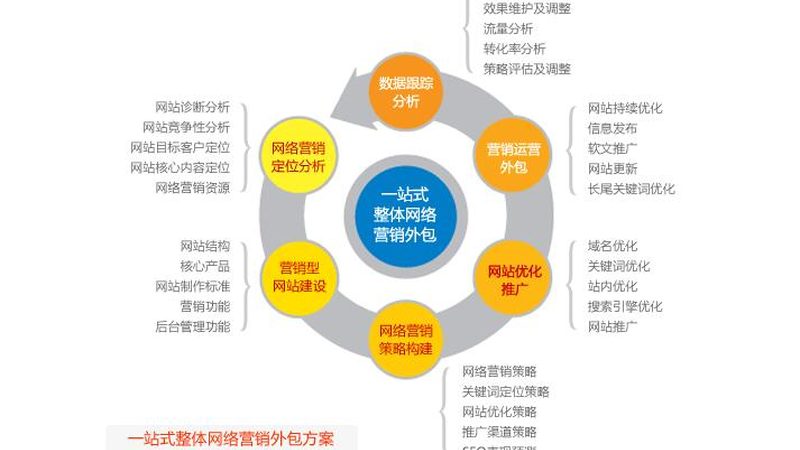 中小企业整合营销：从策略到执行的完整流程解析